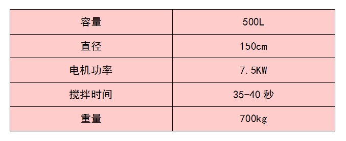 HY500搅拌机主要技术参数