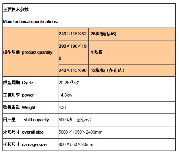 QTJ4-25D全自动免烧砖机技术参数