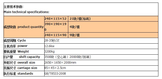 QTJ4-28自动环保免烧砖机技术参数