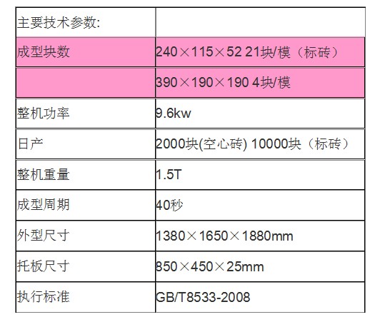 QTJ4-40砖机技术参数