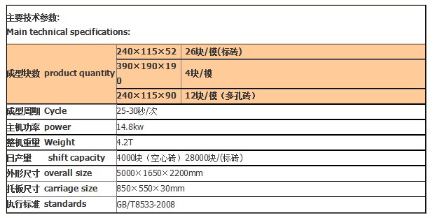 全自动免烧砖机技术参数