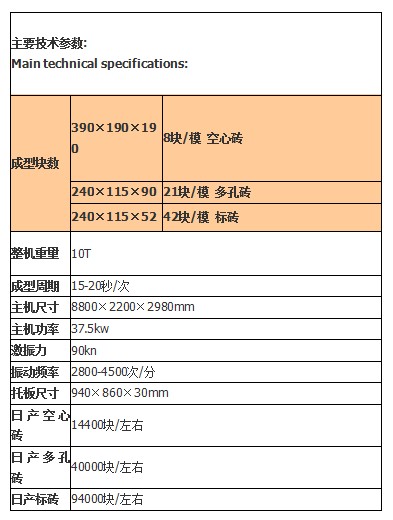 全自动液压砖机技术参数