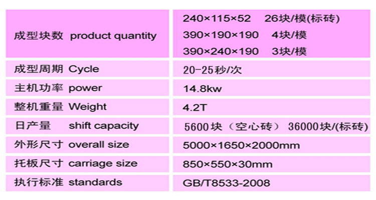 全自动空心砖机技术参数