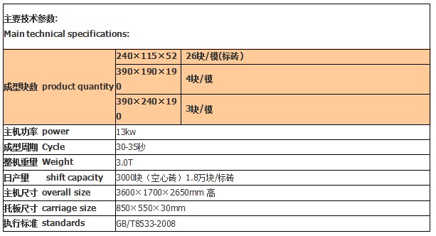 半自动空心砖机技术参数