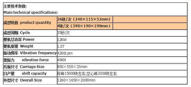 小型免烧砖机技术参数