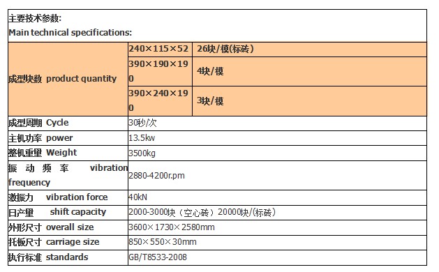 山东砖机厂产品技术参数