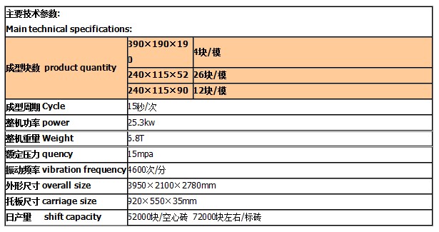 彩色路面砖机技术参数