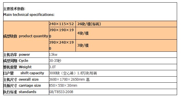 护坡砖砖机技术参数