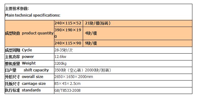 免烧砖机技术参数
