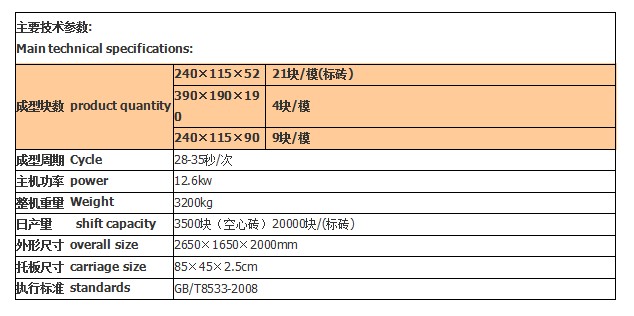 环保免烧砖机技术参数