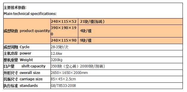 空心砖机技术参数