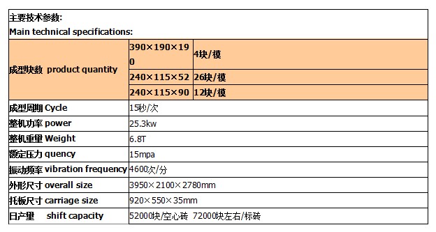 路沿石砖机技术参数