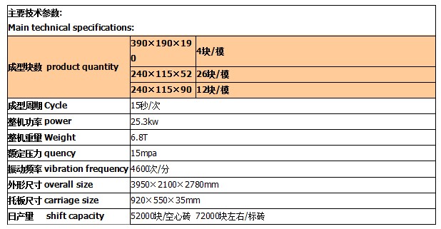 透水砖制砖机技术参数