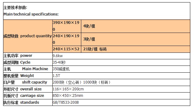 砖机技术参数
