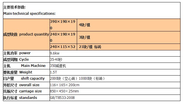 非洲砖机技术参数